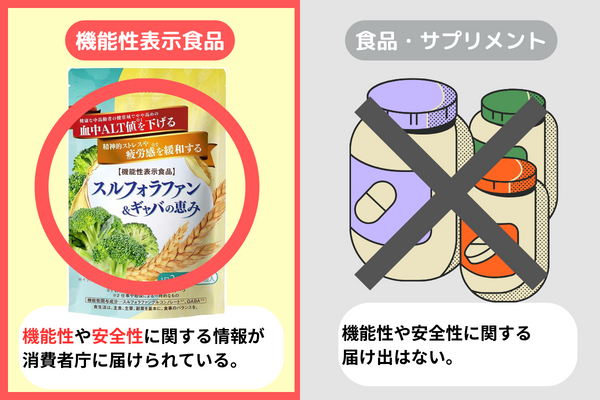 機能性表示食品